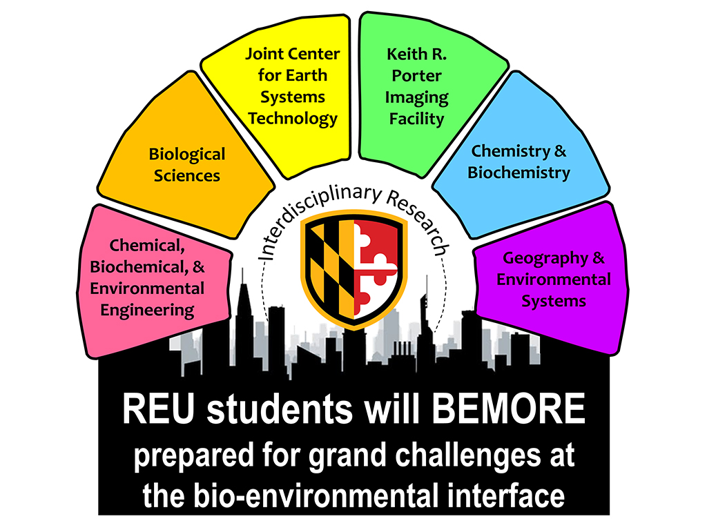 BEMORE – Undergraduate Research Opportunity – Summer 2022